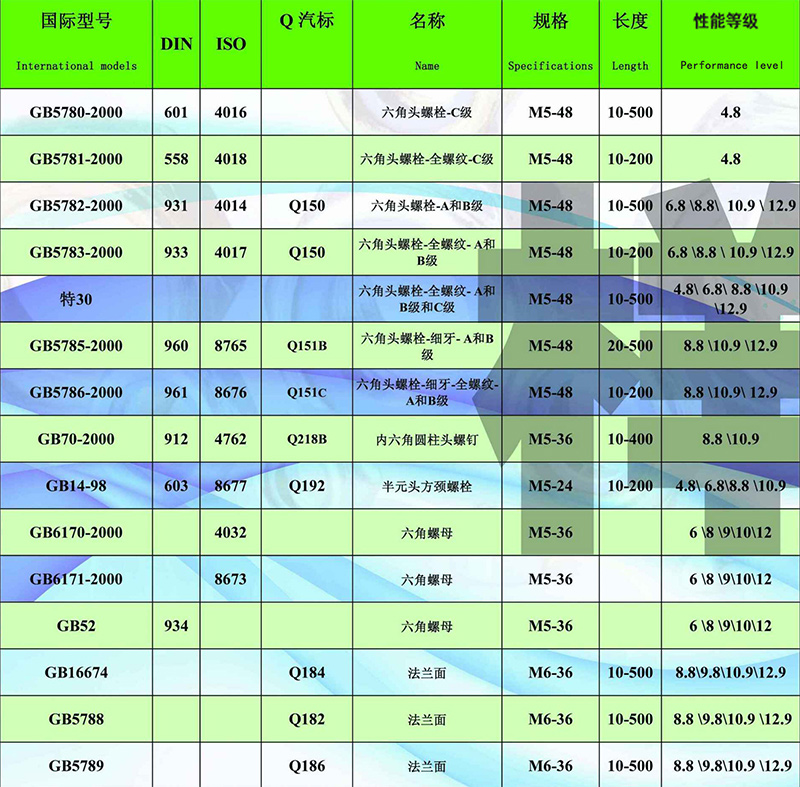 六角螺帽(图1)