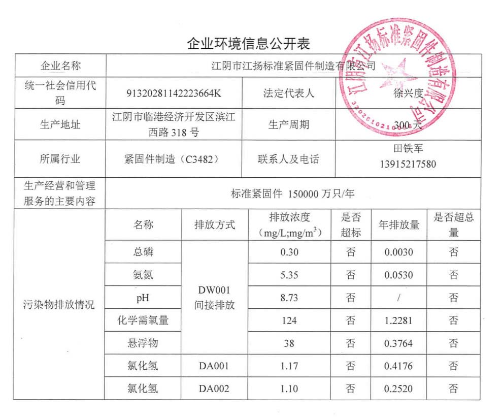 企业环境信息公开表(图1)