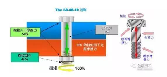 你拧螺栓的方法对了么？
